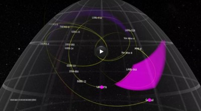 All missions on board for NASA Heliophysics research