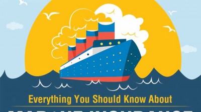 Everything You Should Know About Marine Insurance
