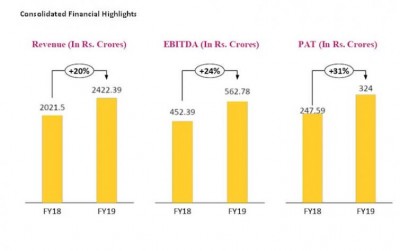 Himadri Speciality Chemical Limited announces quarterly and yearly audited results