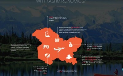 Civil Society Members join hands to launch KashmirOnomics for the progress of the region