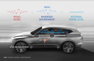 Hyundai Motor Group develops world's first road noise active noise control technology