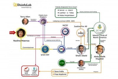 Report says Islamist trojan horses in USCIRF moved to list India as Country of Particular Concern