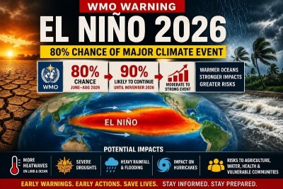 Brace for Impact: Massive El Niño event likely in 2026, scientists warn