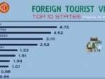 Tamil Nadu tops list of states with most foreign tourist arrivals in 2016, WB finish fifth: Union Ministry
