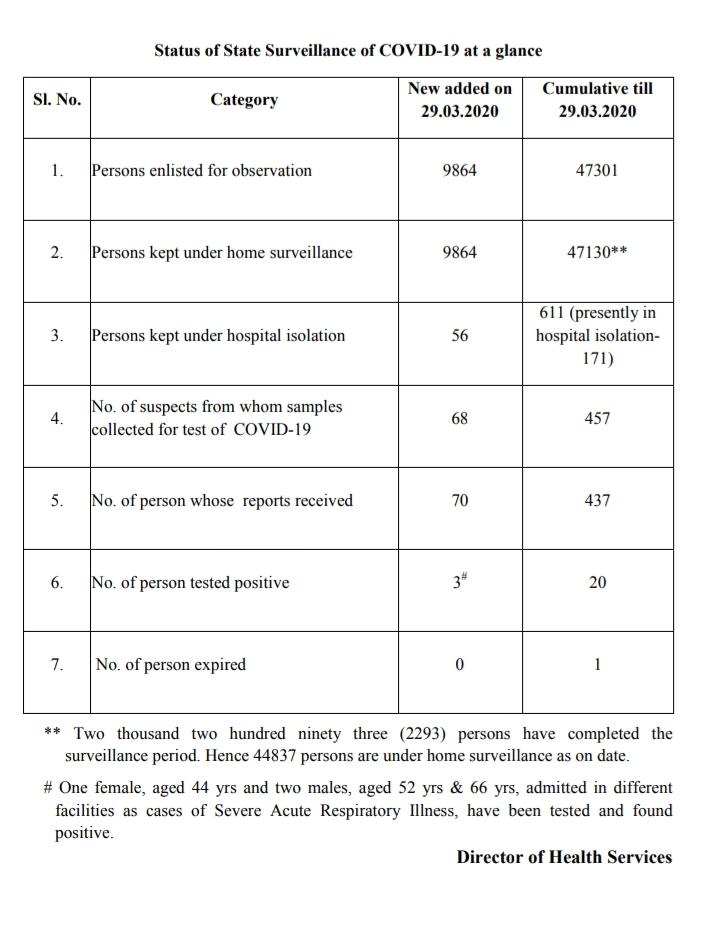 COVID19 outbreak across the globe All Updates Indiablooms First